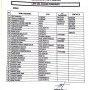 la liste
