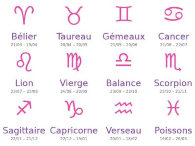 Consultez votre horoscope de ce lundi 02 juin 2025